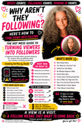 The Hot Mess Guide for Turning Viewers into Followers