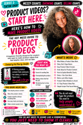 The Hot Mess Guide to Product Videos