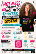 The Hot Mess 12-Week Creator Income System